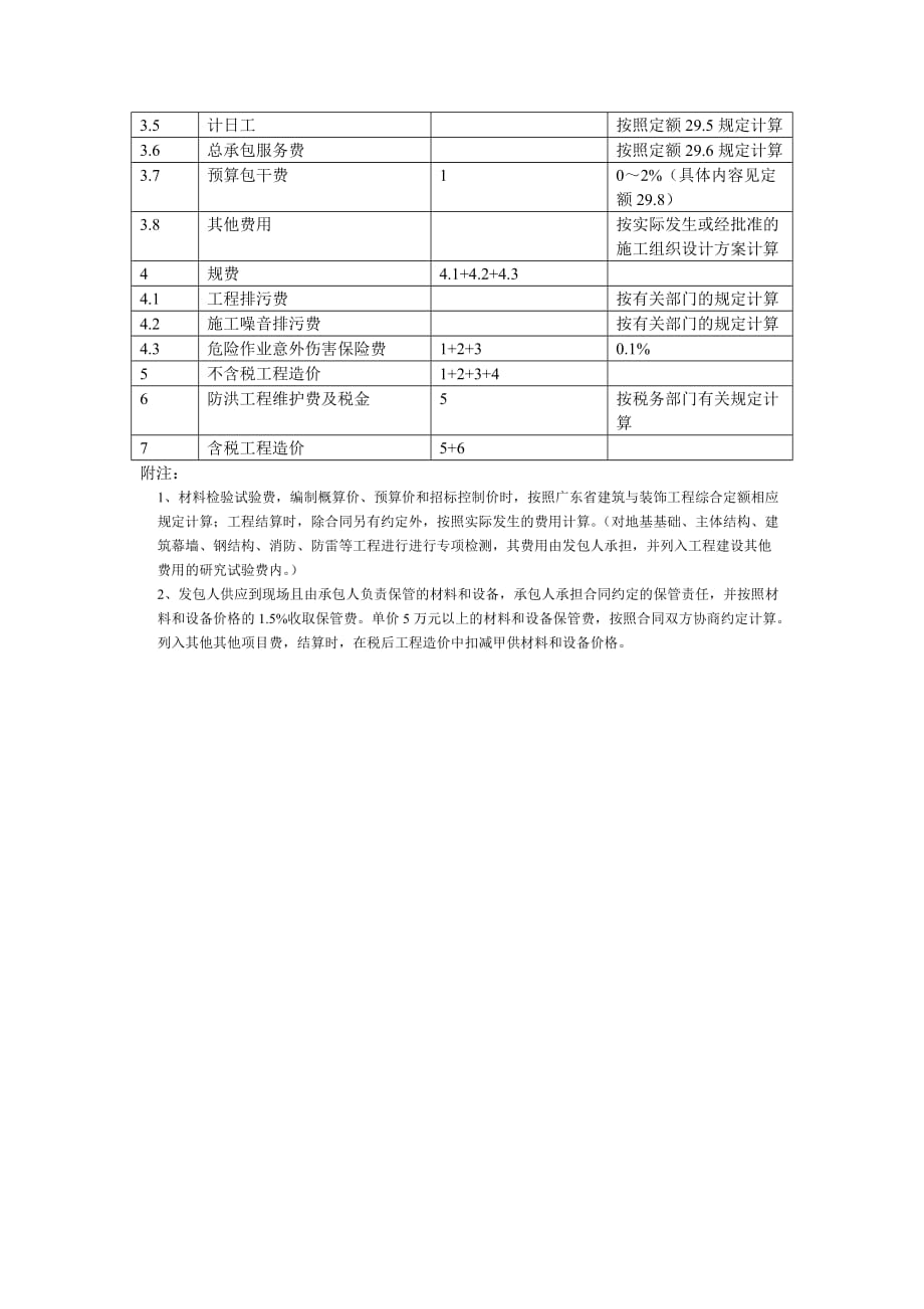 广东省人防收费制度研究