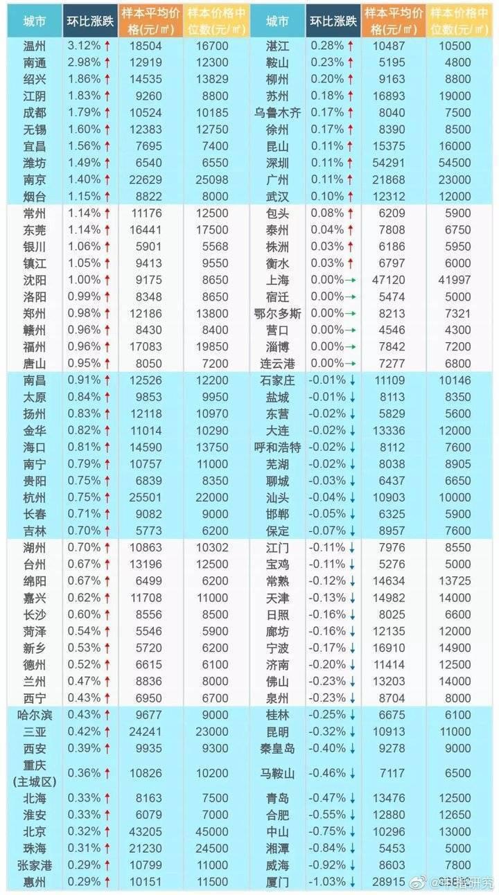 东营房产均价，市场走势与影响因素分析