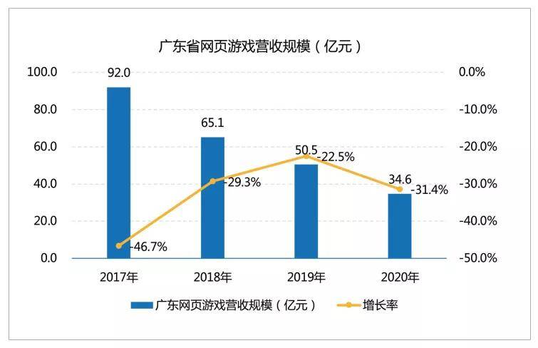 广东省工程工资现状及其影响因素分析