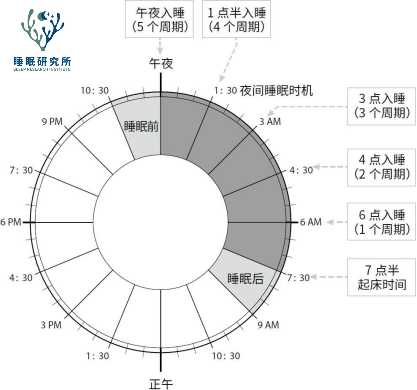 揭秘时间转换之谜，如何将十六周五天转化为月份？