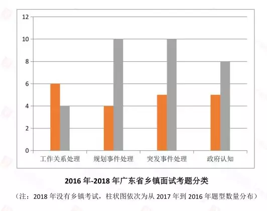 广东省考研面试成绩，探索、分析与解读