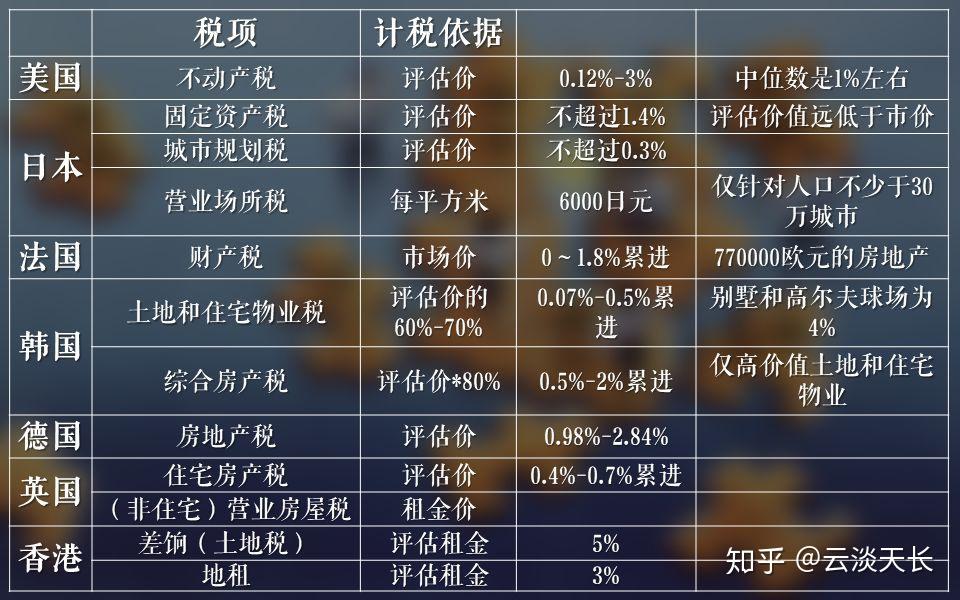 关于房产税征收范围的探讨