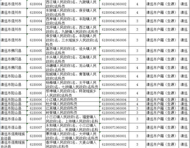 广东省公务员考试之路，回顾与启示（以广东省考为例）