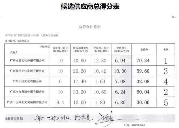 广东省医保中标公示及其深远影响