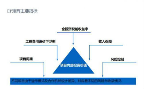 广东省PPP咨询，引领基础设施投资新模式