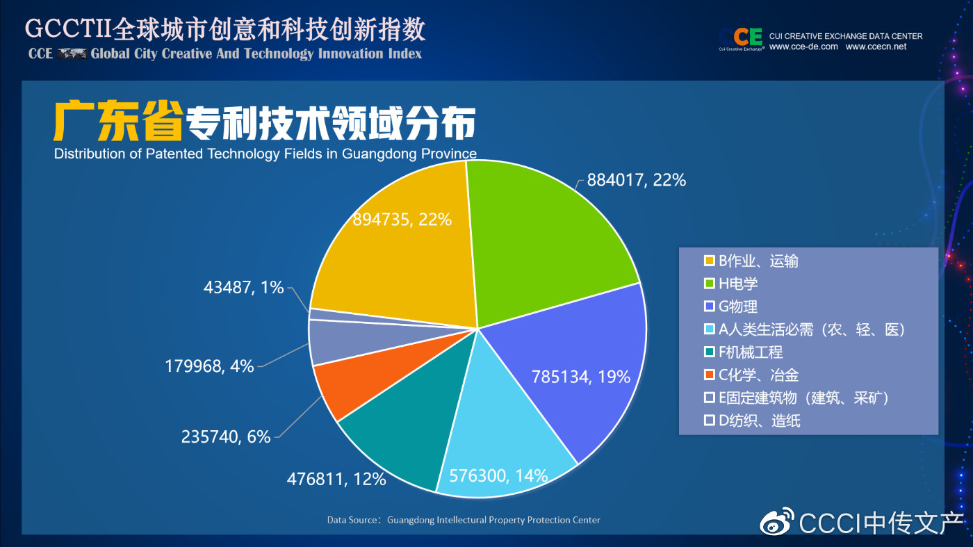 广东省专利资助政策及其影响分析