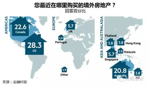 海外房产趋势，全球视野下的投资新动向