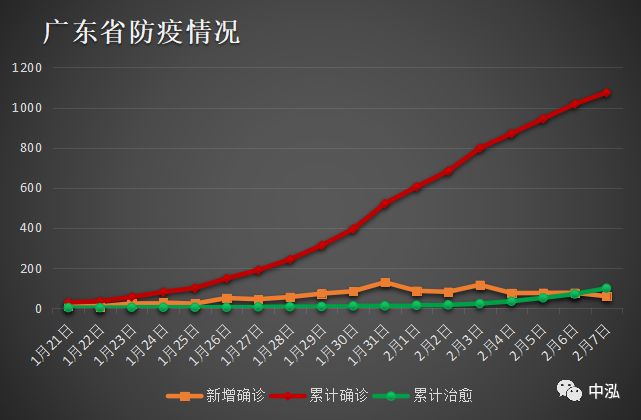 广东省疫情报告，六月末的防控进展与挑战