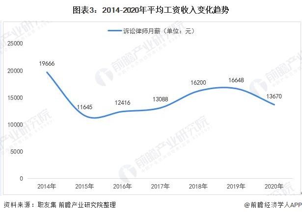 广东省律师行业的现状与发展