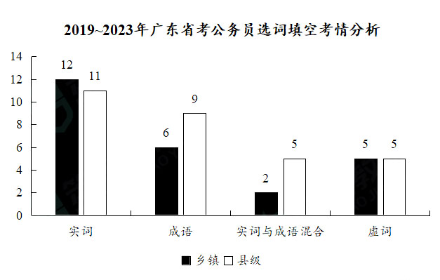 广东省考研压分现象探究