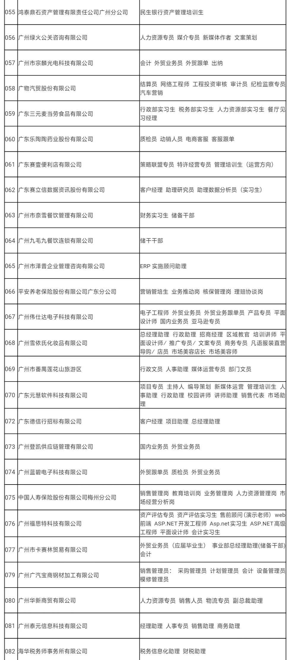 广东省大学名录概览