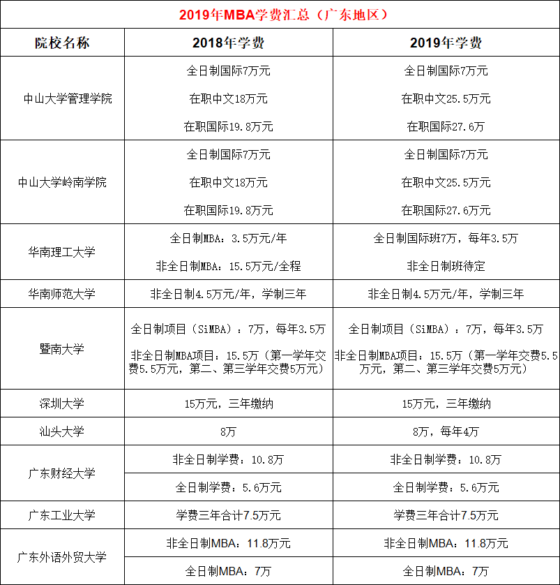 广东省考研学校排名概览