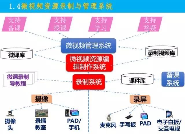 广东省教育管理服务公共平台，构建智慧教育的核心力量