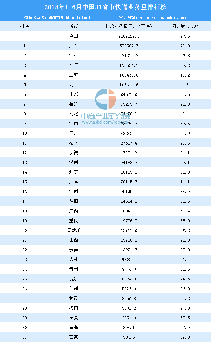 广东省快递收入排名，繁荣背后的数字解读