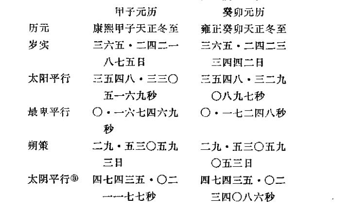 甲子月是哪个月——探寻中国传统历法中的特殊月份