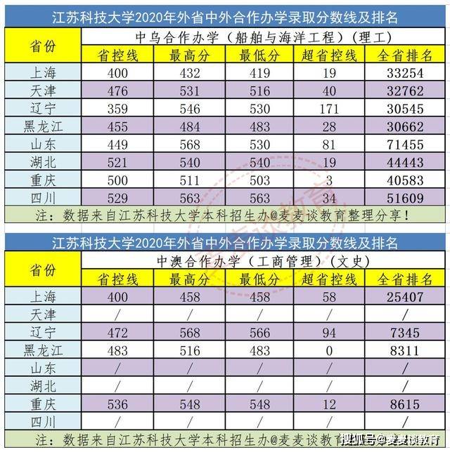 江苏科技大学专业分数线概览