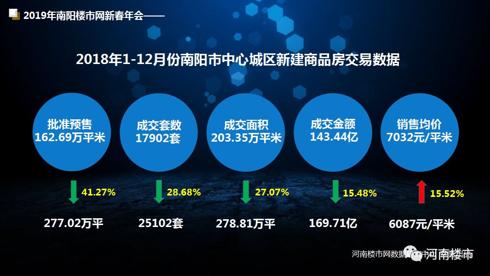 南阳市房产信息网的深度解析与应用前景