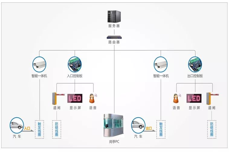 广东省车牌识别推荐软件，智能化交通管理的先锋工具