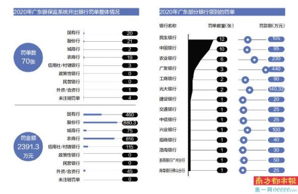 广东省银行名单及其业务概览