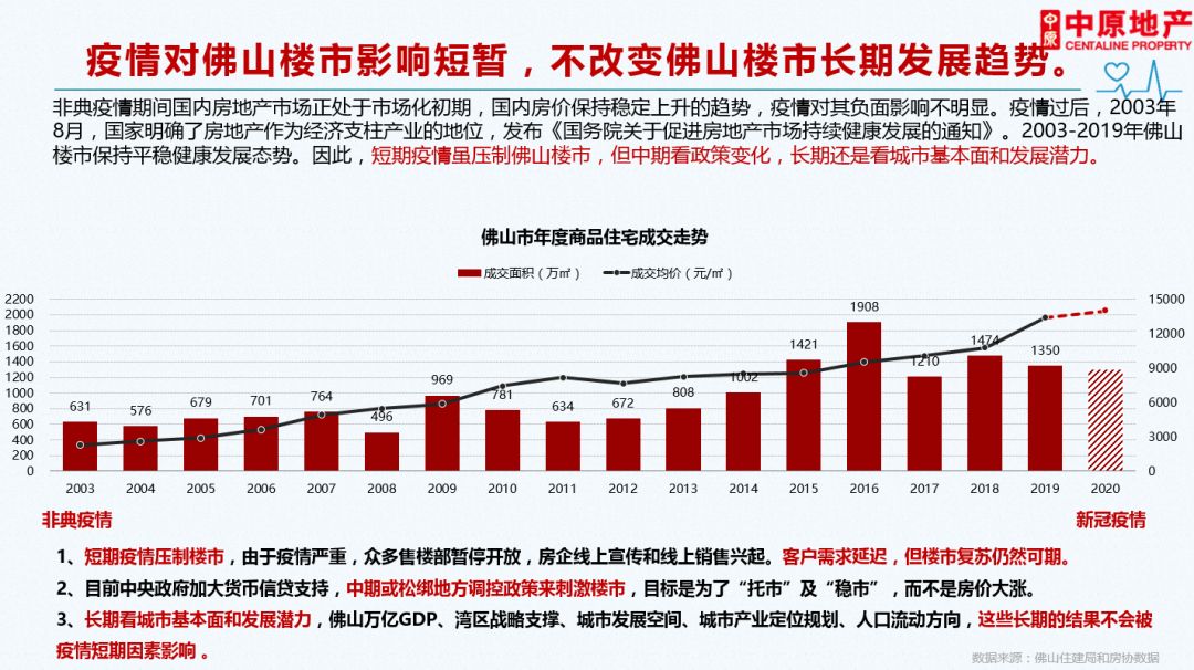 广东省佛山市疫情现状及其应对策略