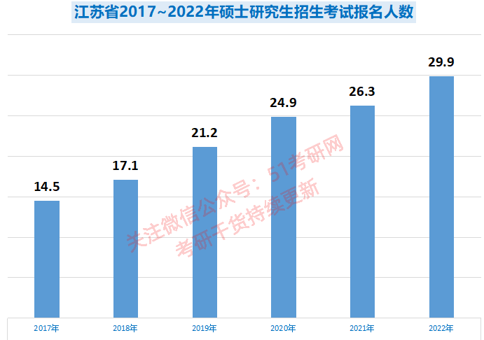 广东省理科人数在2016年的分析与展望