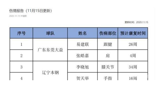 解读时间，怀孕周期中的34周加6天究竟相当于多少个月？