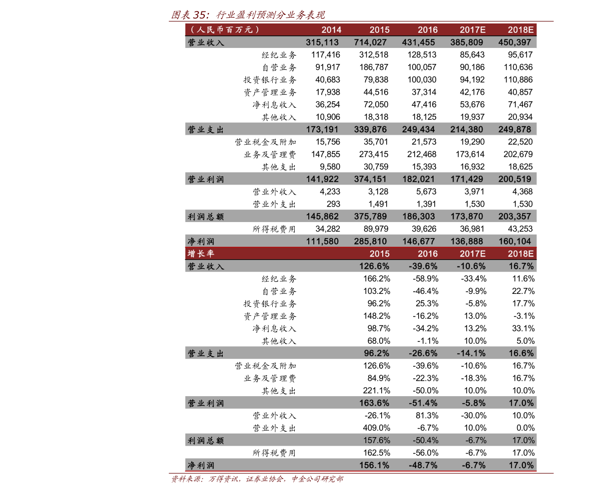 广东省考往年分数线概览