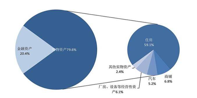 房产中介的起源与发展