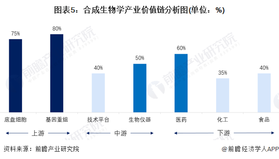 江苏扬州生物科技行业的待遇概览