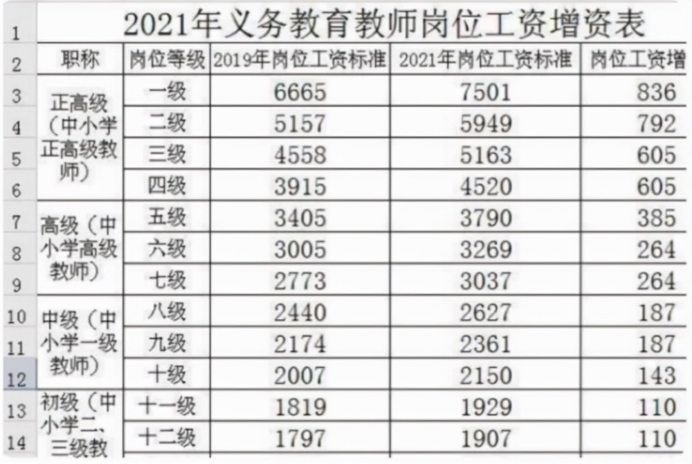 老挝工资水平概览，一个月能挣多少钱？