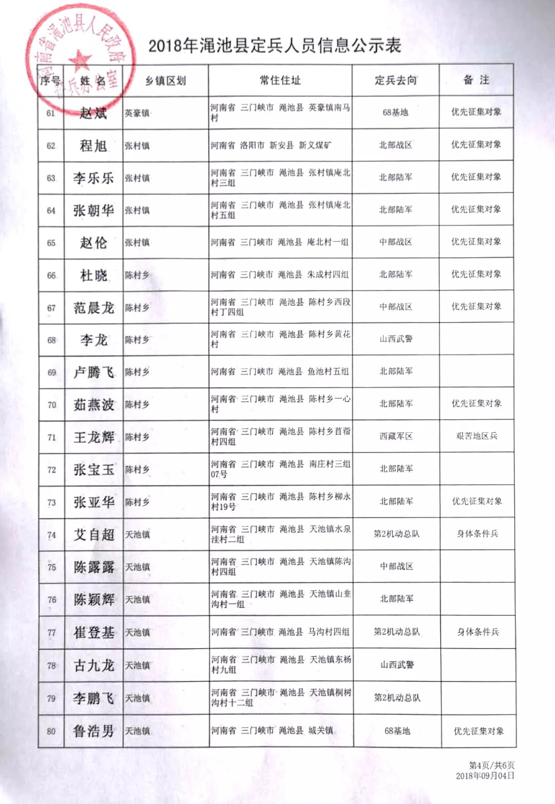 广东省部队名单概览