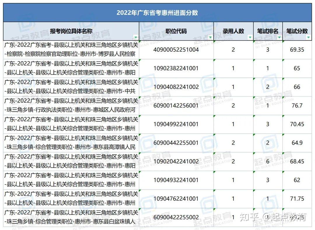 广东省考乡镇满分攻略，迈向成功的关键步骤