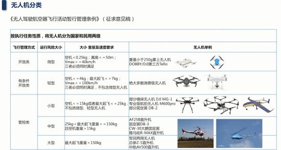 广东省无人机管理规定