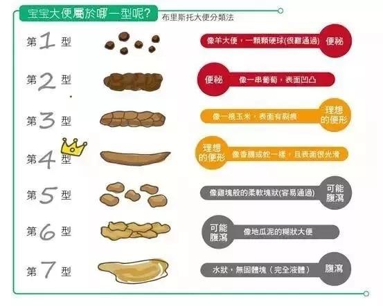 解决11个月宝宝大便干的问题，成因、应对与日常护理