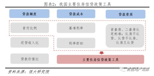 异地投资房产，策略、风险与机遇