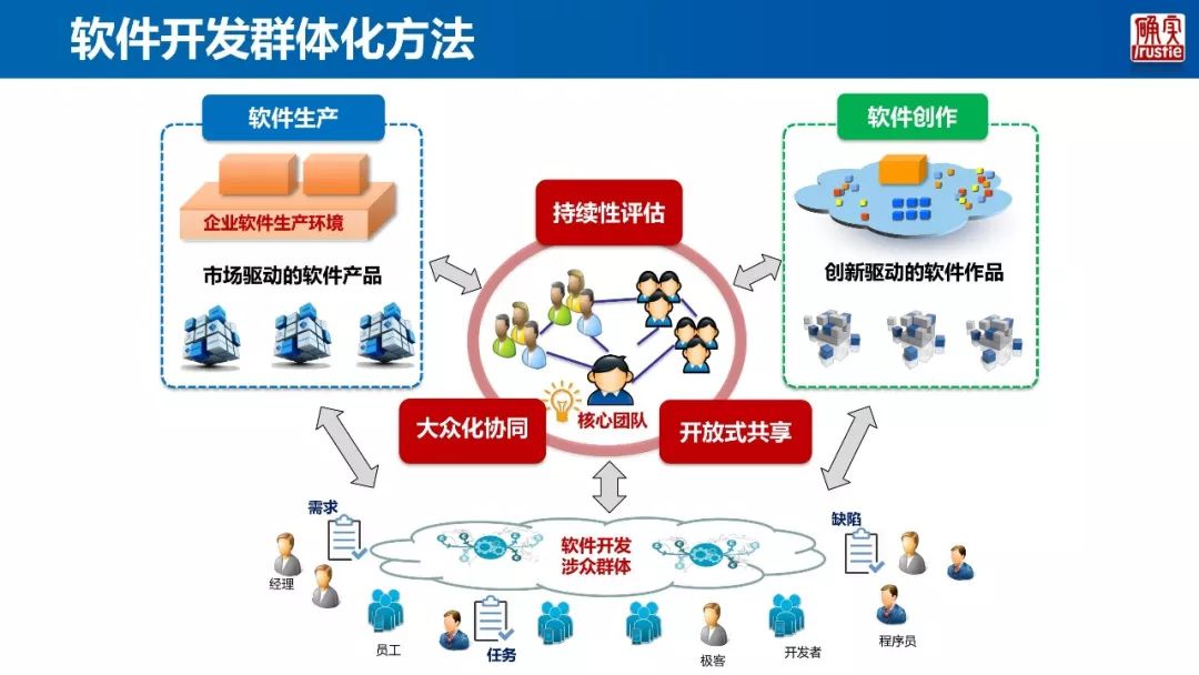 广东省工程实验室建设，现状与发展策略